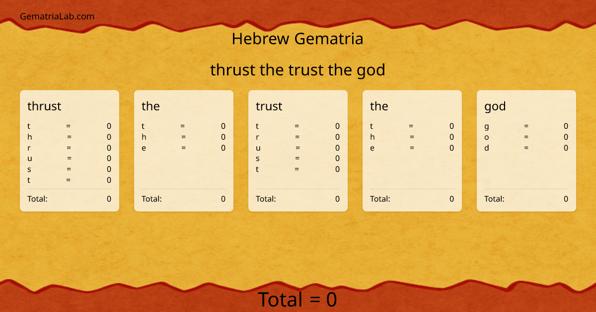 thrust the trust the god in hebrew Gematria